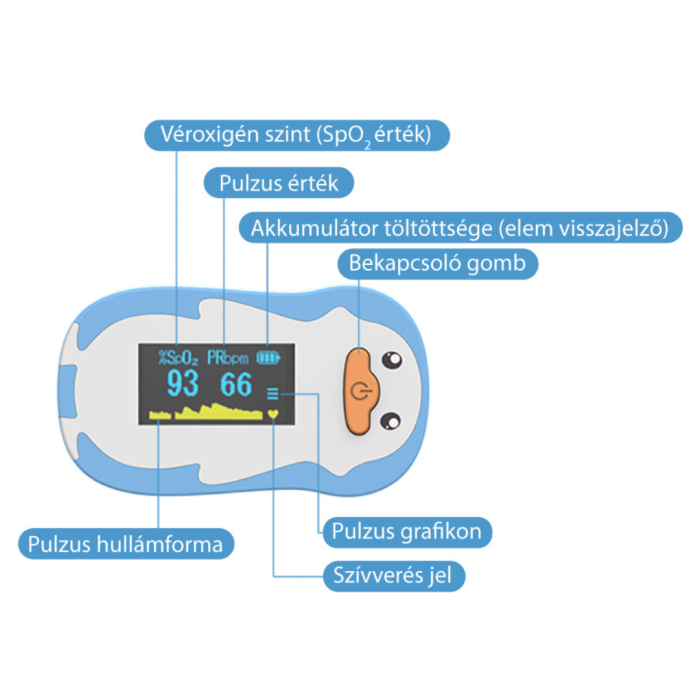 Viatom Gyerek pulzoximéter - Image 3