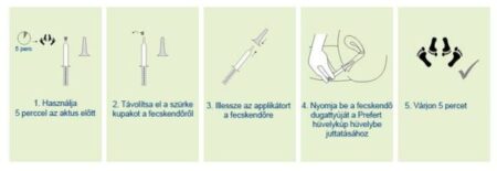 Prefert bababarát hüvelygél használata